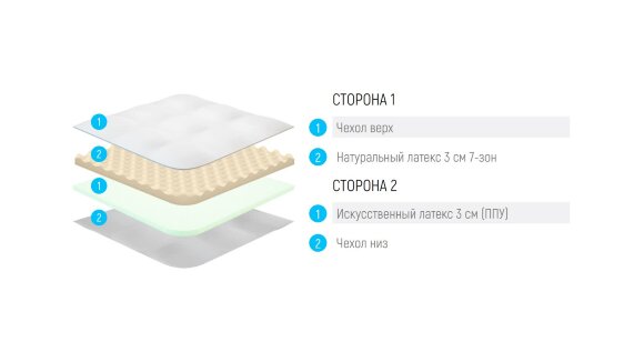 Топпер Lonax Relax Latex ППУ 6