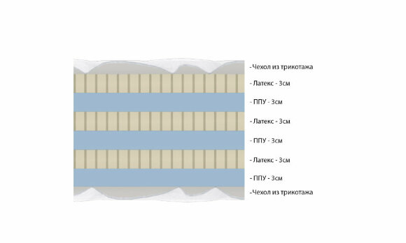 Матрас Vitaflex Easy-Foam Mix