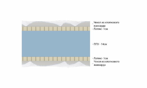 Матрас Vitaflex Standart Double Easy