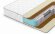 Матрас Denwir Classic Middle Soft Plus TFK Матрас Denwir Classic Middle Soft Plus TFK