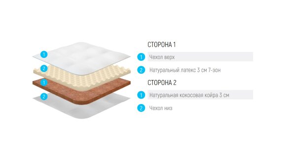 Топпер Lonax Relax Latex Cocos 6 Топпер Lonax Relax Latex Cocos 6