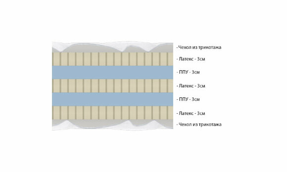 Матрас Vitaflex Easy-Foam Mix Mini