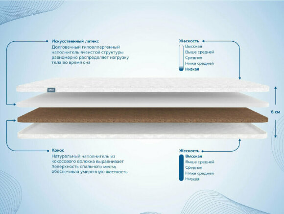 Наматрасник Dimax Искусственный латекс кокос