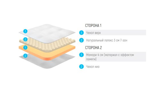 Топпер Lonax Relax Latex Memory 7