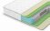 Матрас Denwir Classic Mix Foam Soft S1000