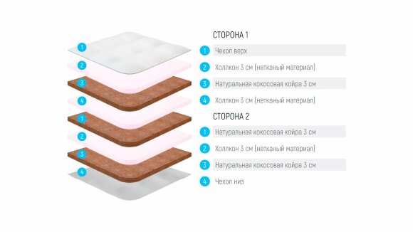 Матрас Lonax Fusion Holo