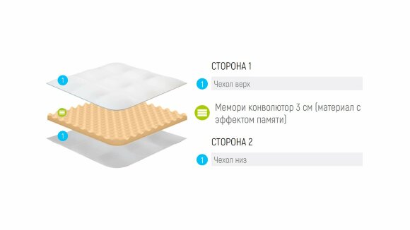 Топпер Lonax Relax Memory 3 Топпер Lonax Relax Memory 3