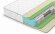 Матрас Denwir Classic Mix Foam Soft TFK Матрас Denwir Classic Mix Foam Soft TFK