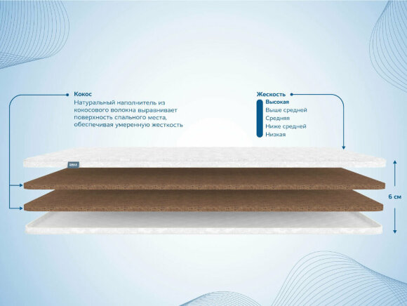 Наматрасник Dimax Кокос 6 см