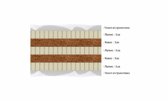 Матрас Vitaflex Easy-Hard Mix Mini