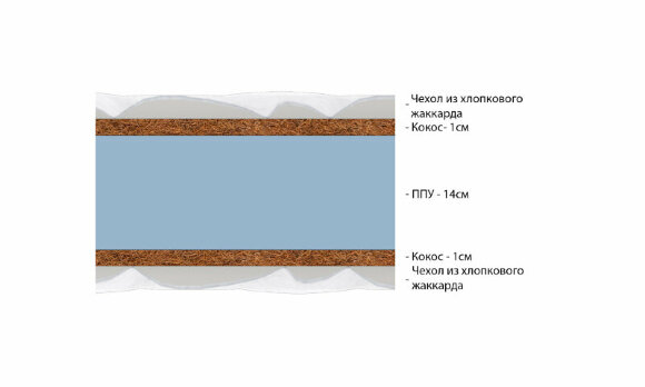 Матрас Vitaflex Standart Double Hard Eco