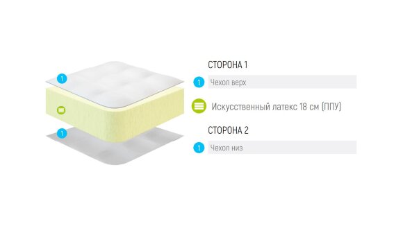 Матрас Lonax Roll Max Eco Матрас Lonax Roll Max Eco