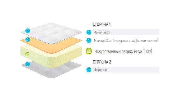 Матрас Lonax Roll Memory 2 Матрас Lonax Roll Memory 2