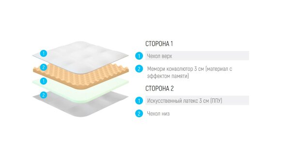 Топпер Lonax Relax Memory ППУ 6 Топпер Lonax Relax Memory ППУ 6