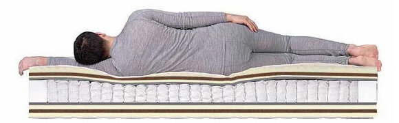 Матрас Dreamline Paradise Massage TFK