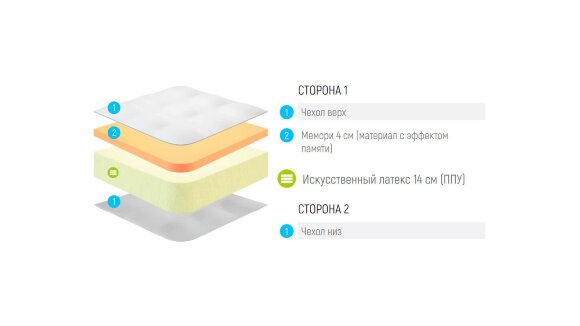 Матрас Lonax Roll Memory 4 Матрас Lonax Roll Memory 4
