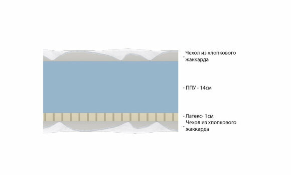 Матрас Vitaflex Standart Easy Eco