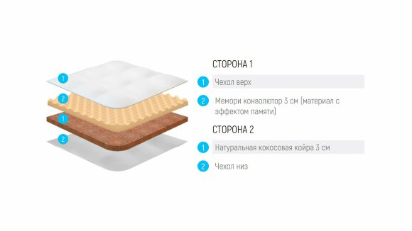 Топпер Lonax Relax Memory Cocos 6