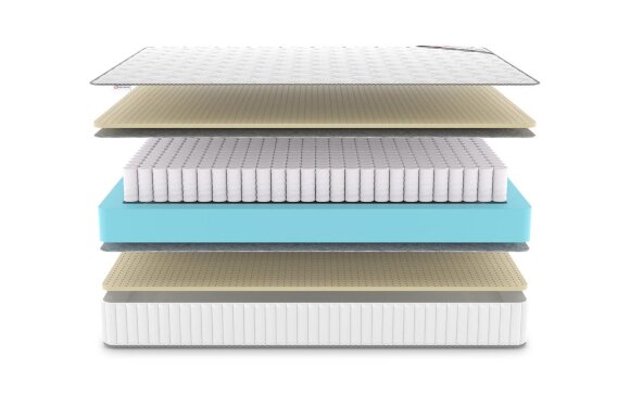 Матрас Denwir Classic Soft TFK