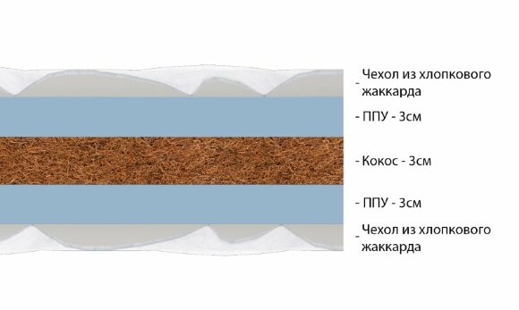 Матрас Vitaflex Eco Lounge