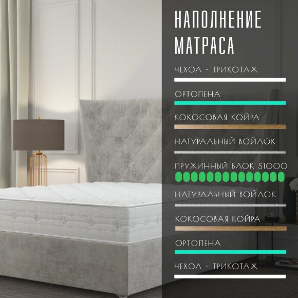 Матрас Vitaflex SleepFlow BlissBase