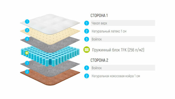 Матрас Lonax Jazz