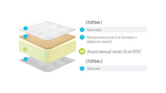 Матрас Lonax Roll Memory Relax Max