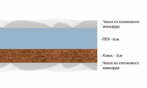 Матрас Vitaflex Effect Lounge