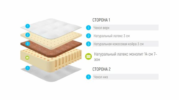 Матрас Lonax Kleman Матрас Lonax Kleman