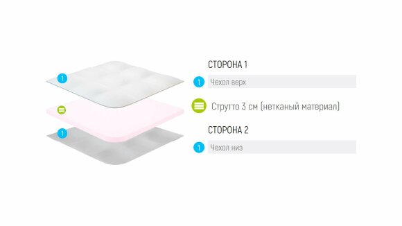 Топпер Lonax Strutto 3