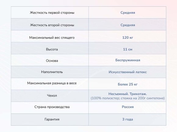 Матрас Dimax Твист Ролл Лайт Стиф