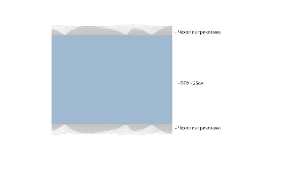 Матрас Vitaflex Foam 25