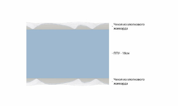 Матрас Vitaflex Standart Foam Max