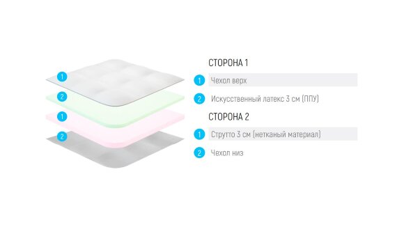 Топпер Lonax Strutto ППУ 6