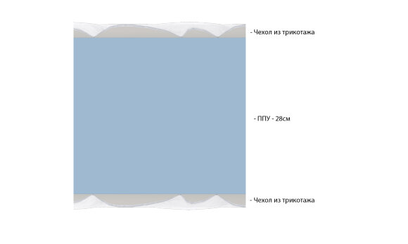 Матрас Vitaflex Foam 28 Матрас Vitaflex Foam 28