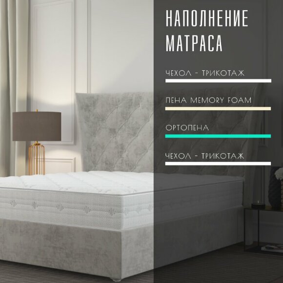 Матрас Vitaflex SleepFlow Memory Roll