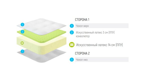 Матрас Lonax Roll Relax