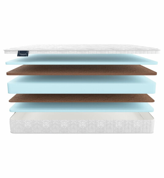 Матрас Materlux Solare