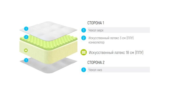 Матрас Lonax Roll Relax Max