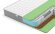 Матрас Denwir Best Balance Foam TFK