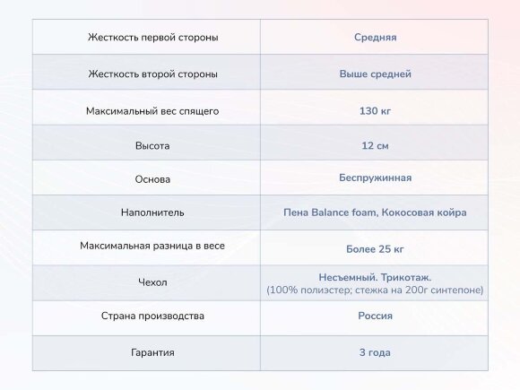 Матрас Dimax Твист Ролл Симпл 11