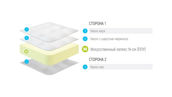 Матрас Lonax Roll Season