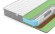 Матрас Denwir Best Balance Relax Foam TFK