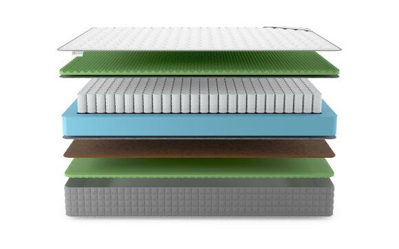 Матрас Denwir Best Balance Relax Foam TFK