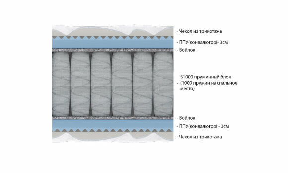 Матрас Vitaflex Visco Relax S1000 Матрас Vitaflex Visco Relax S1000