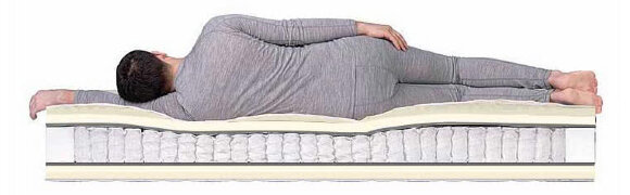 Матрас Dreamline Relax Massage TFK Матрас Dreamline Relax Massage TFK