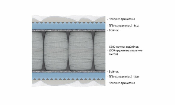 Матрас Vitaflex Visco Relax S500 Матрас Vitaflex Visco Relax S500