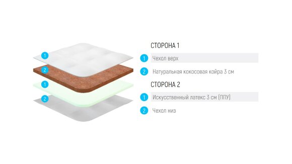 Топпер Lonax ППУ Cocos 6