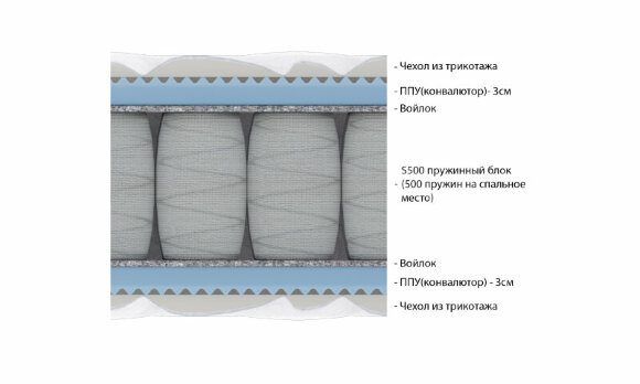 Матрас Vitaflex Foam Relax S500 Матрас Vitaflex Foam Relax S500
