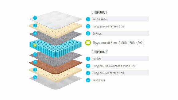 Матрас Lonax Latex-Medium S1000 Матрас Lonax Latex-Medium S1000